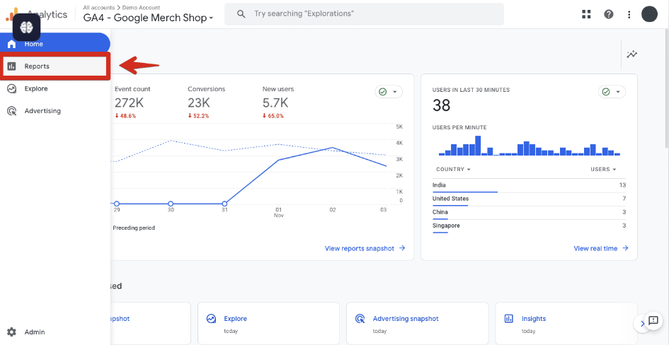 Google Analytics 4 interface highlighting the “Reports” section in the left-hand menu.