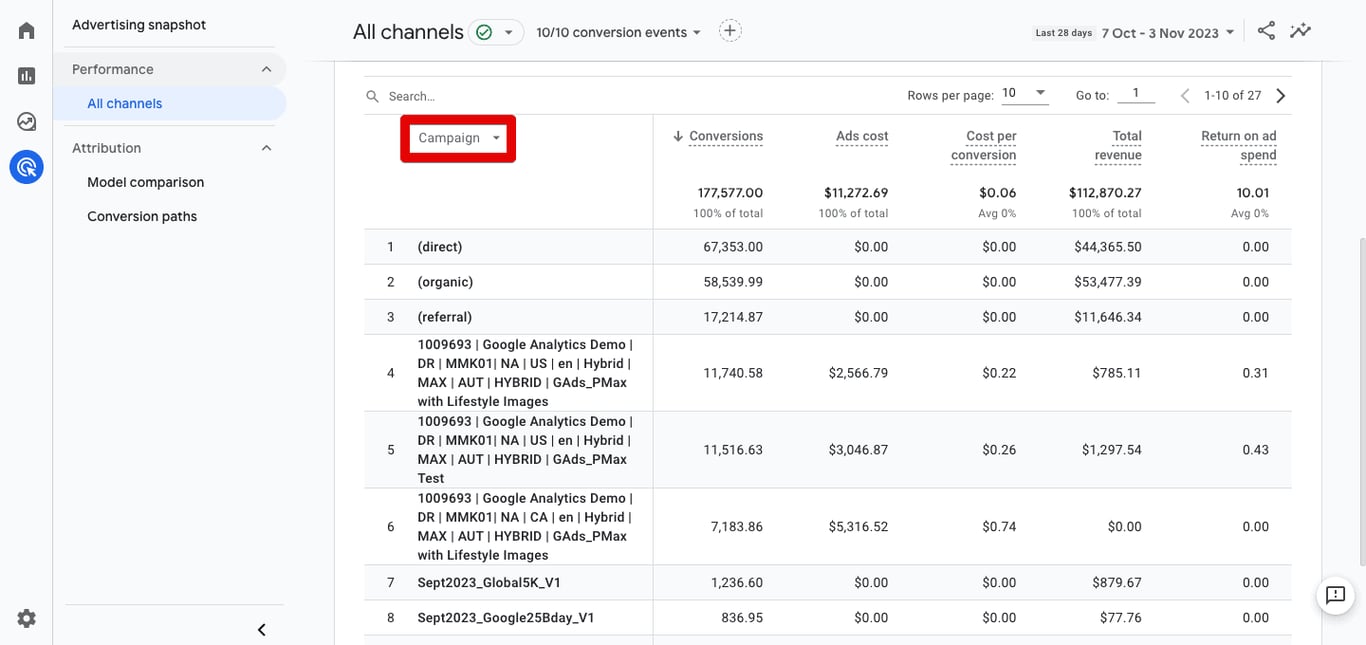 Campaign Performance Report in GA4 evaluating ad success with Ads cost, conversions, cost per conversion, ROAS.