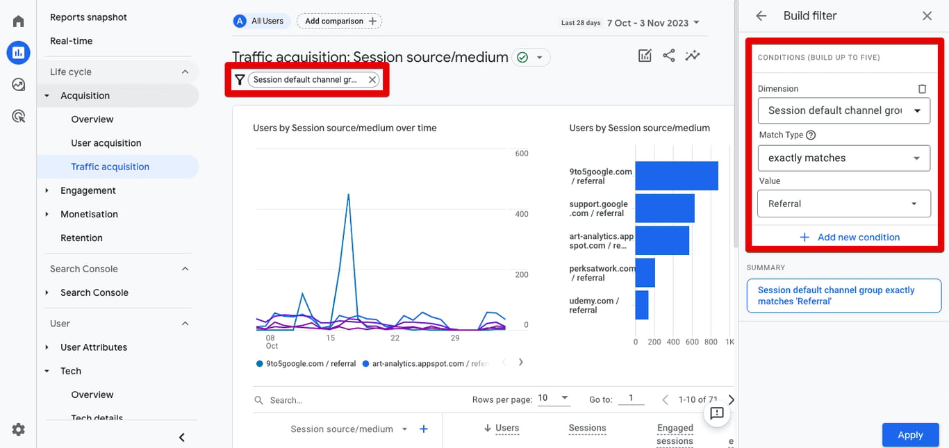 Referral Traffic Report in GA4 showing a graph of sessions over time and a bar chart of users by session source/medium.