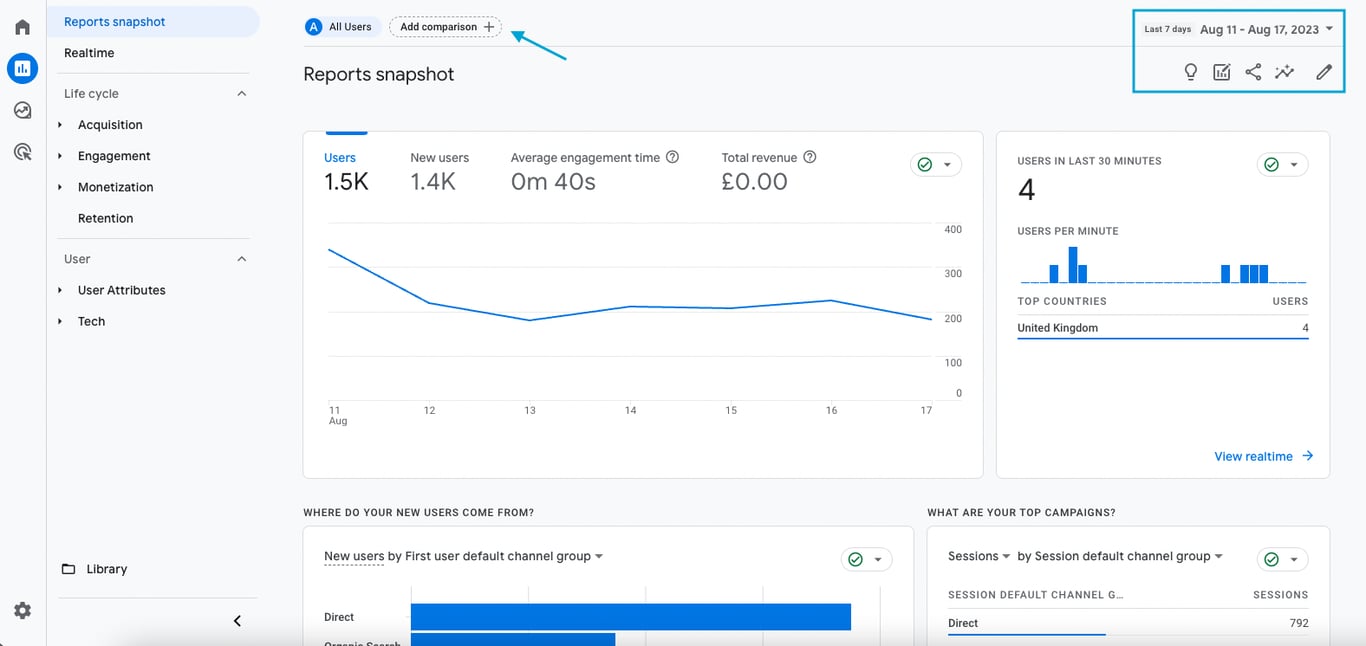 Reports Snapshot in GA4 displaying high-level metrics, including user engagement, traffic sources, and conversion rates.