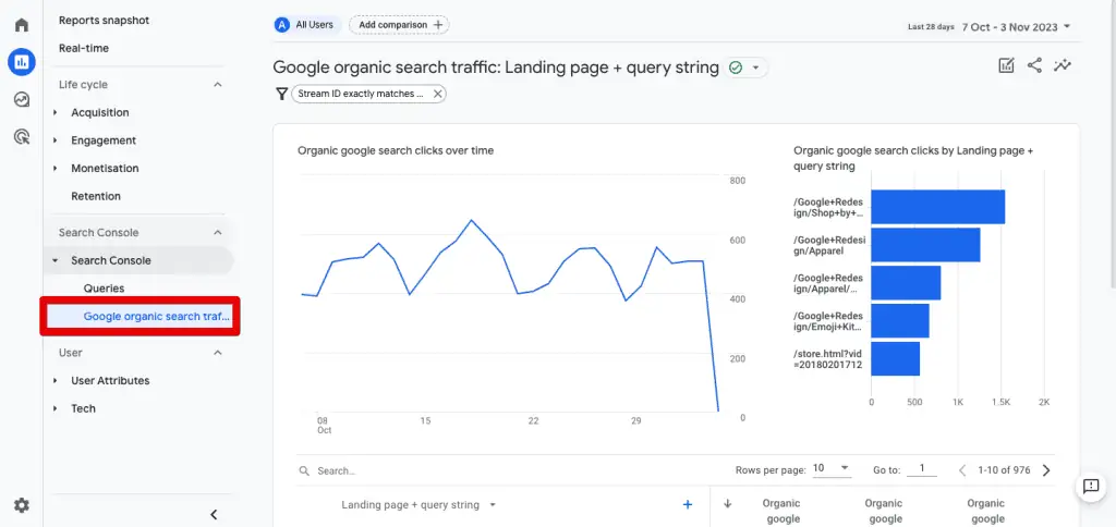 Google Organic Search Traffic Report in GA4 showing landing page with a query string.