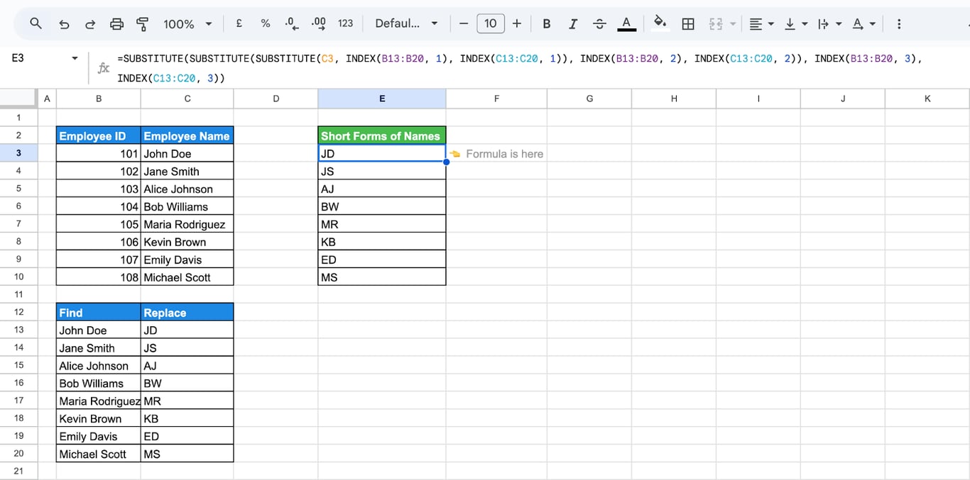 Google Sheets with a table of names and their short forms in B13:C20 and a nested SUBSTITUTE formula with INDEX returning JD for John Doe, JS for Jane Smith and so on