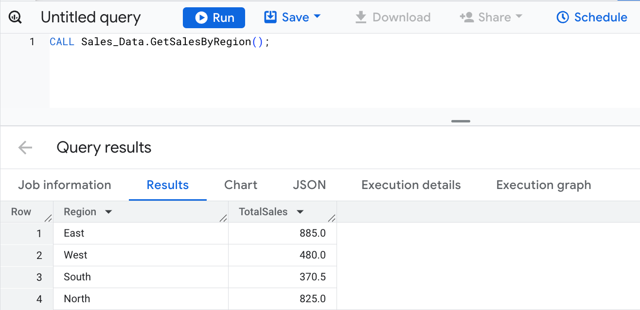 SQL execution example for calling a stored procedure in BigQuery to retrieve total sales by region from the Sales_Data.