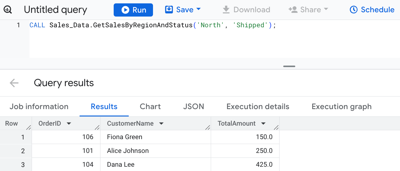 Execution of a BigQuery stored procedure with parameters for region and order status from the Sales_Data.