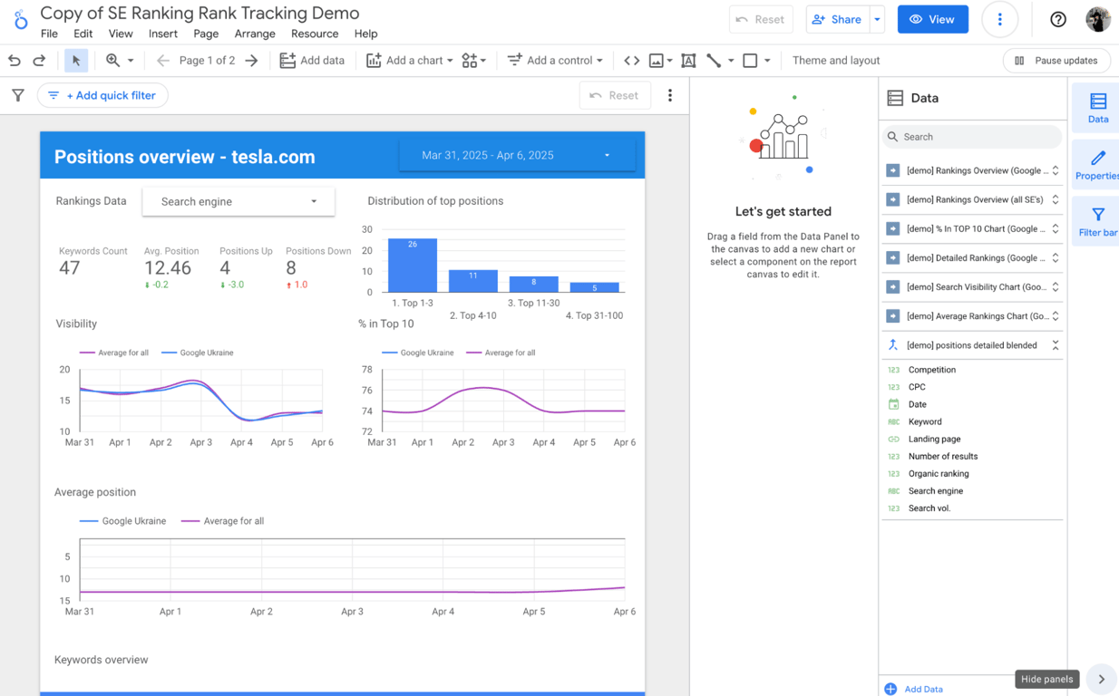 Example of a Looker Studio dashboard.