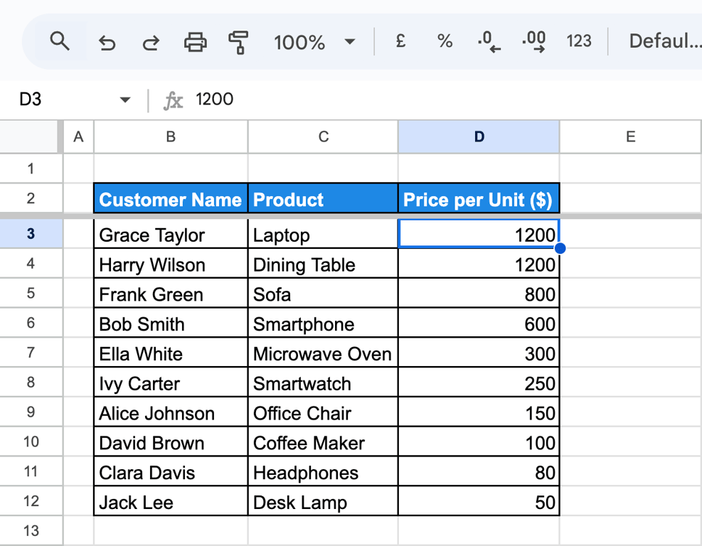 Google Sheets with a product table sorted by Price per Unit from 1200 down to 50