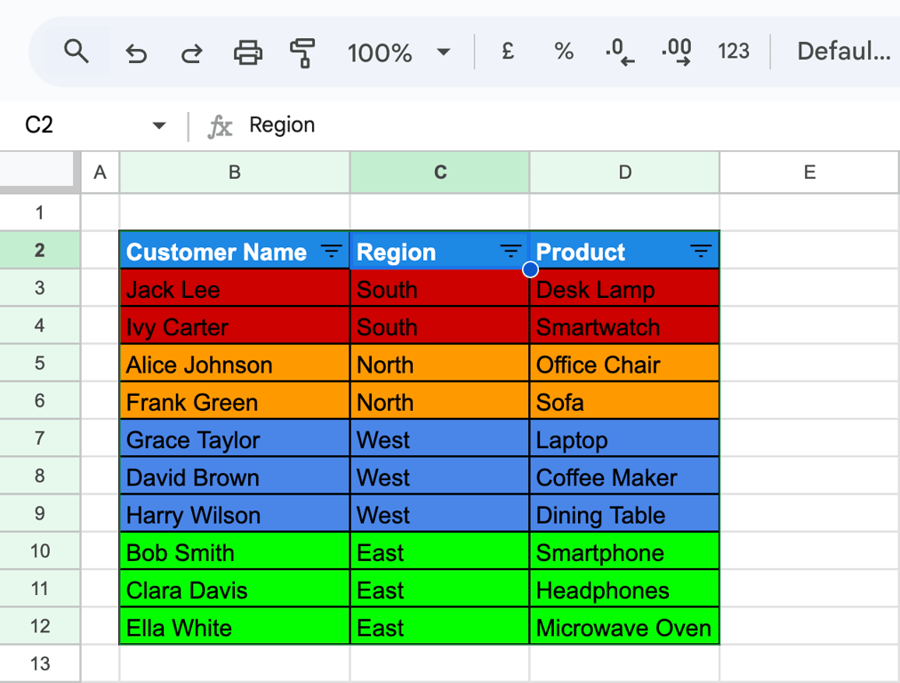 Google Sheets with the table grouped by fill color: red rows, then orange, blue and green