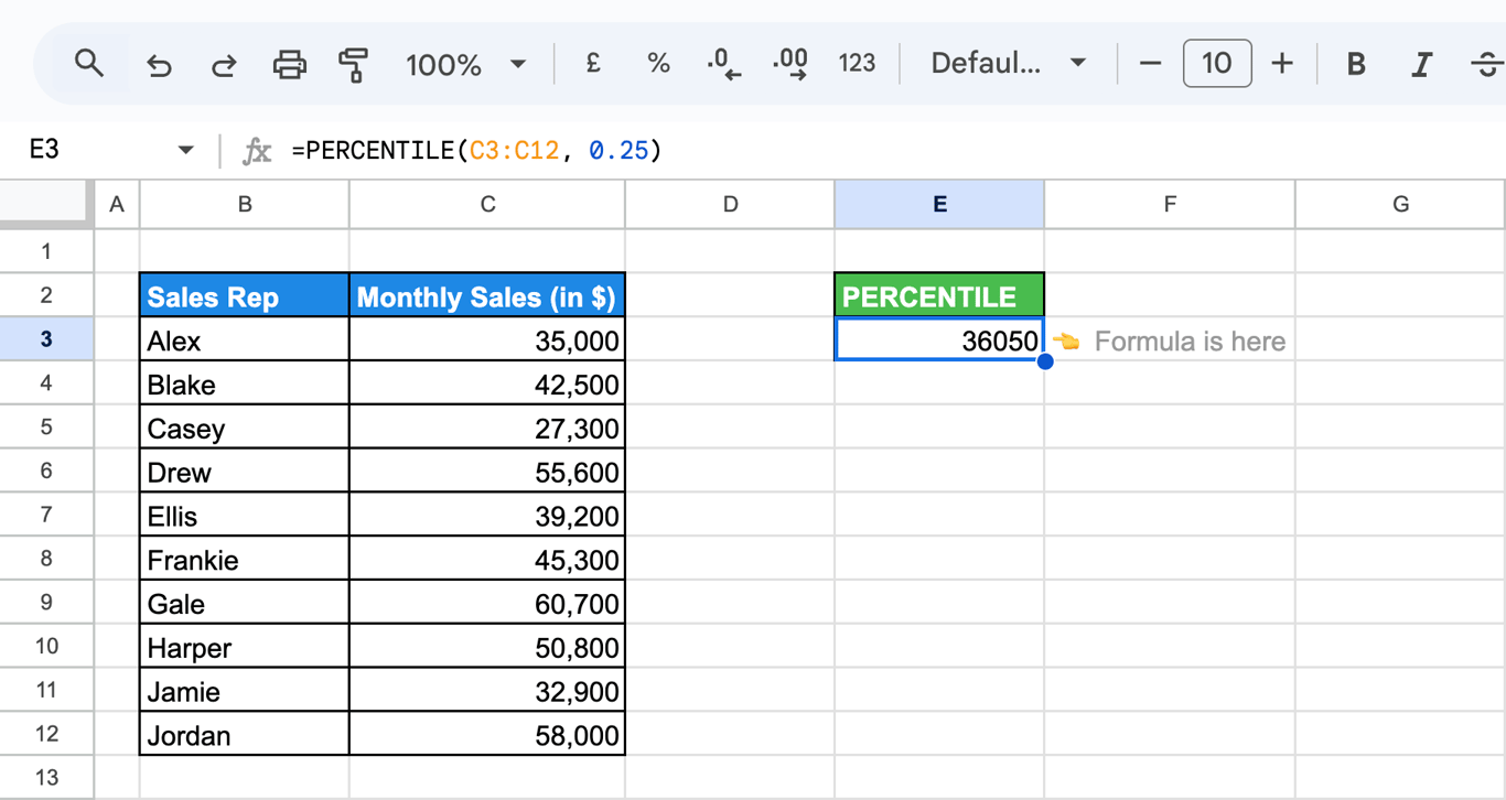 Google Sheets with ten monthly sales figures in C3:C12 and the formula =PERCENTILE(C3:C12, 0.25) returning 36050