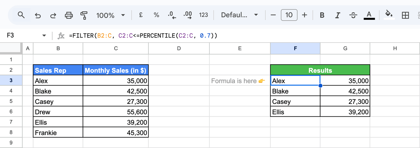 Google Sheets with a sales table and the formula =FILTER(B2:C, C2:C<=PERCENTILE(C2:C, 0.7)) listing the reps whose sales are at or below the 70th percentile