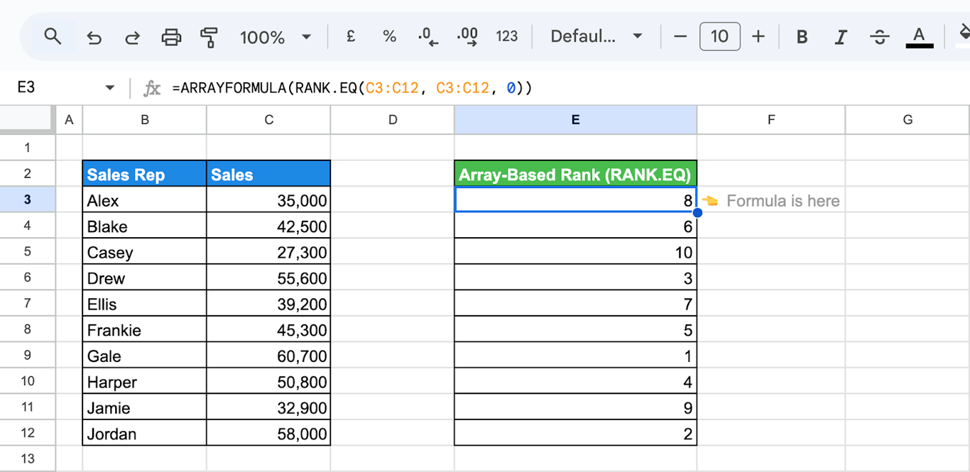 Google Sheets with the formula =ARRAYFORMULA(RANK.EQ(C3:C12, C3:C12, 0)) returning the rank of every sales rep at once