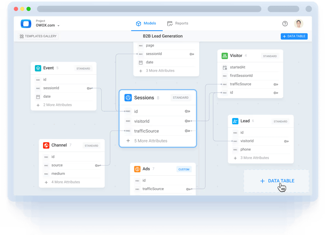 Showing how analysts are building interconnected Data Marts in OWOX Data Marts to standardize metrics and streamline reporting across teams.