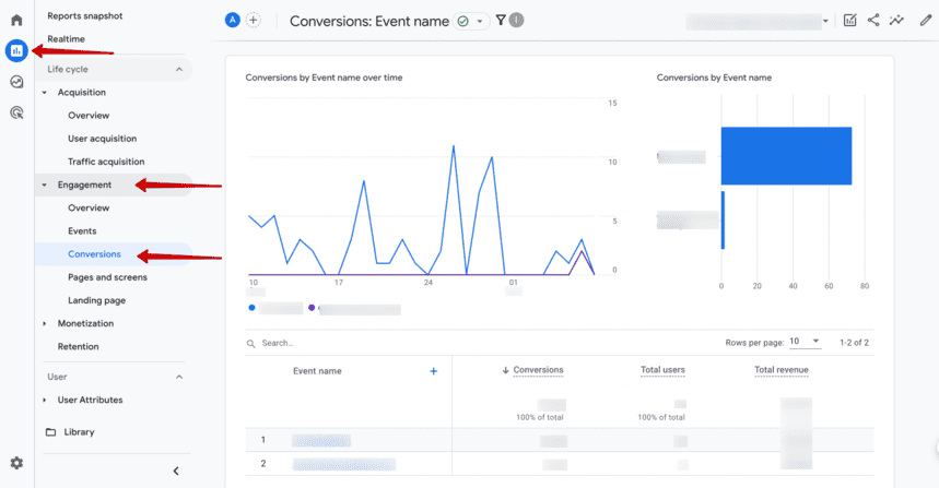 Google Analytics report showing conversions by event name over time with graphs and tables.