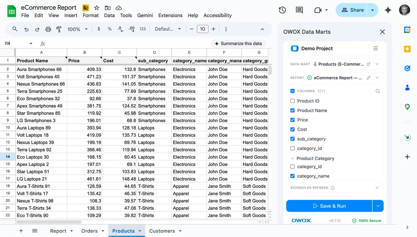 The OWOX Data Marts side panel open in Google Sheets, building an eCommerce report from a products data mart with its columns selected.