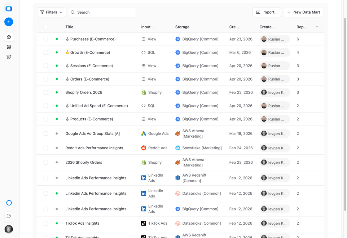 The OWOX Data Marts list, filtered to show many data marts across BigQuery, Snowflake and Athena storage.