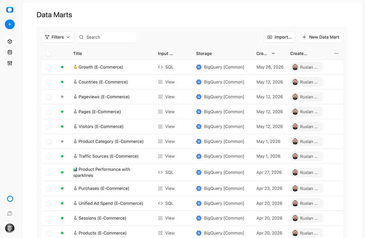 The Data Marts list in OWOX, with e-commerce Data Marts on BigQuery, built from SQL or views.