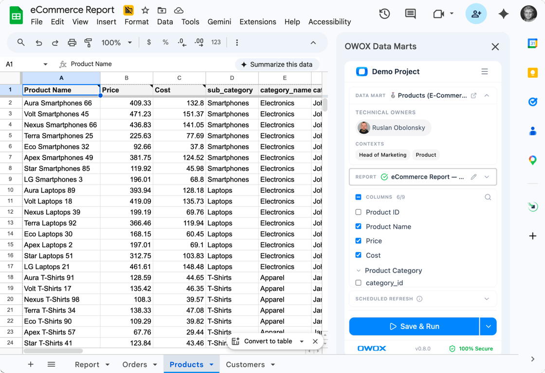 The OWOX Data Marts side panel open in Google Sheets on an e-commerce report, with product columns ticked.