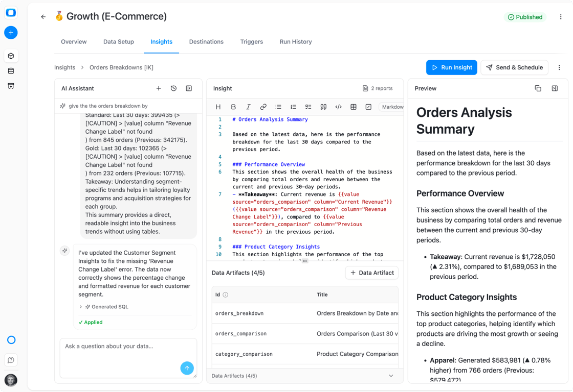 The Insights tab of a Growth data mart, with an AI assistant and a generated Orders Analysis Summary.