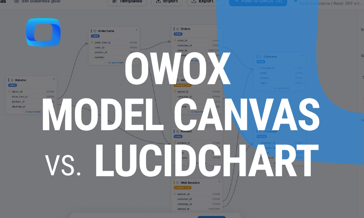 OWOX Model Canvas vs Lucidchart for ERDs